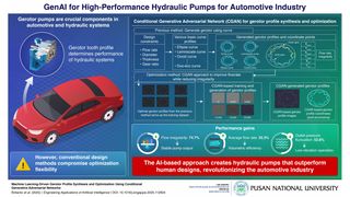 pusan-gerotorpumpen-12-03-2025-02-6037x3393v1 (Bild: Pusan National University, South Korea)