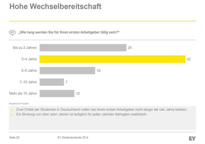  (Bild: © 2014 Ernst & Young GmbH Wirtschaftsprüfungsgesellschaft)