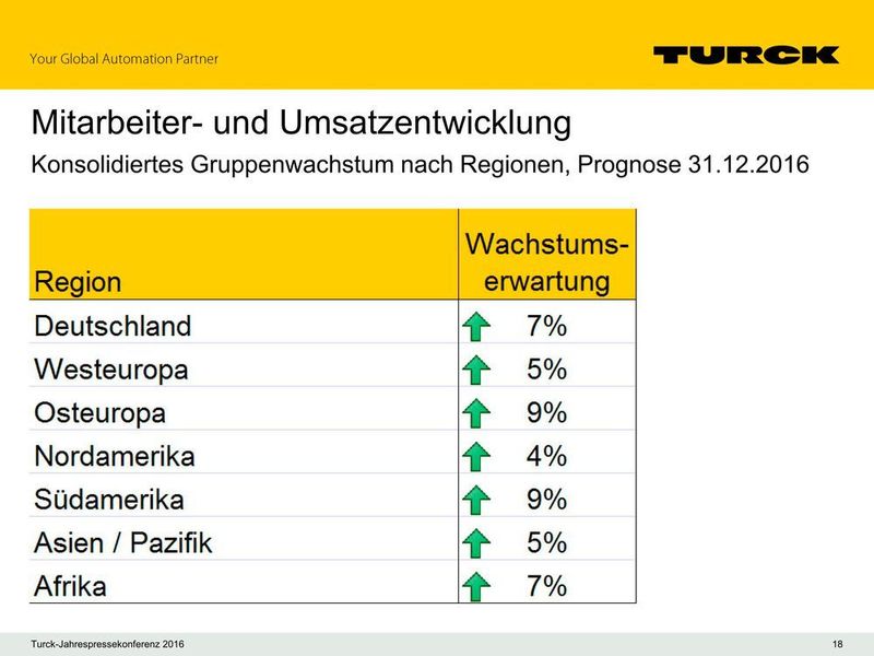  (Turck)