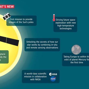 Anfang Februar macht sich der Solar Orbiter auf den Weg zur Sonne. Auf der mehrjährigen Mission will die Sonde Messungen durchführen und Aufnahmen machen, die so bisher noch nie unternommen wurden. 