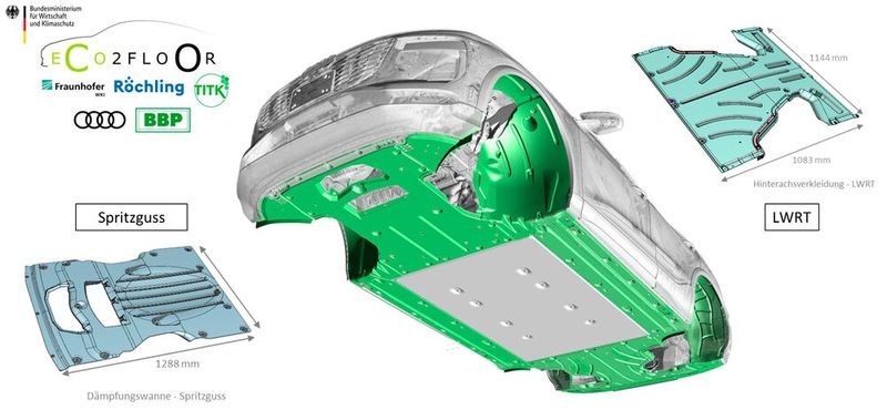 Im Rahmen des Forschungsvorhabens „ECo2Floor“ wurde neues, nachhaltiges Gesamtkonzept für Fahrzeugunterböden entwickelt. Die aktuell in Fahrzeugen eingesetzten Materialkonzepte wurden durch naturfaserverstärkte Verbundwerkstoffe substituiert. (Bild: Audi)
