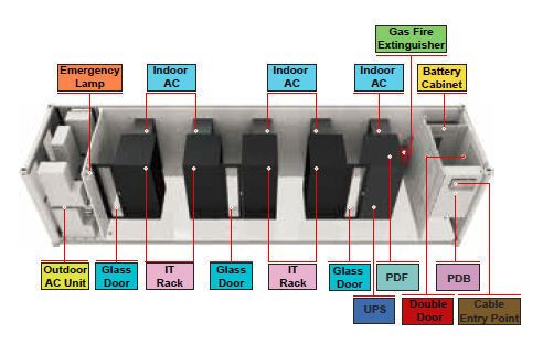 Denn im Inneren ist der Container ausgestattet wie ein klassisches Rechenzentrum. (Bild: Huawei)