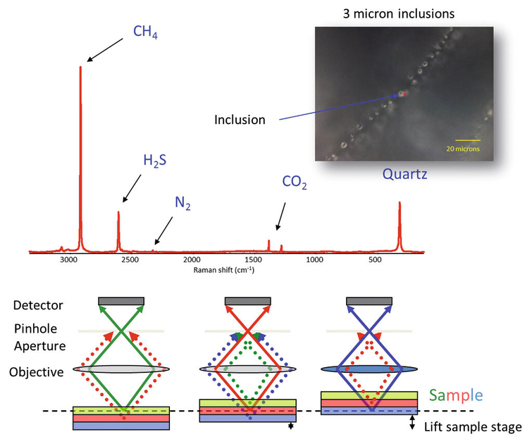 Was sollte man beim Kauf eines RamanSystems beachten?
