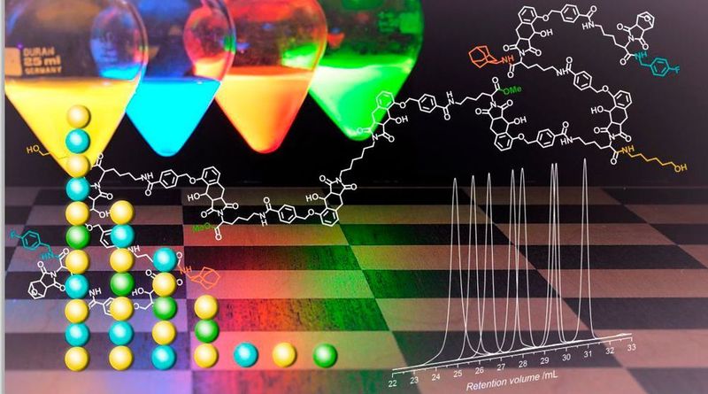 Lichtinduzierte Synthese ermöglicht ein maßgeschneidertes Moleküldesign. Vergleichbar
einer bunten Perlenkette platzieren sich Bauteile an die gewünschte Stelle. (KIT)