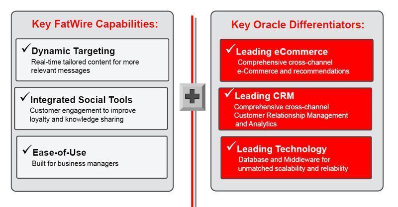 Mit der Kombination von Fatwire- und eigenen Technologien verspricht sich Oracle zum führenden Anbieter von E-Commerce und CRM-Lösungen zu werden. (Archiv: Vogel Business Media)