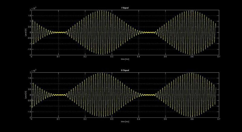 Bild 4: Empfangenes AM-Signal in der Darstellung I-Q. (Gauss Instruments)