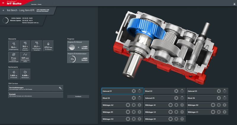 (Quelle:  SEW-Eurodrive)