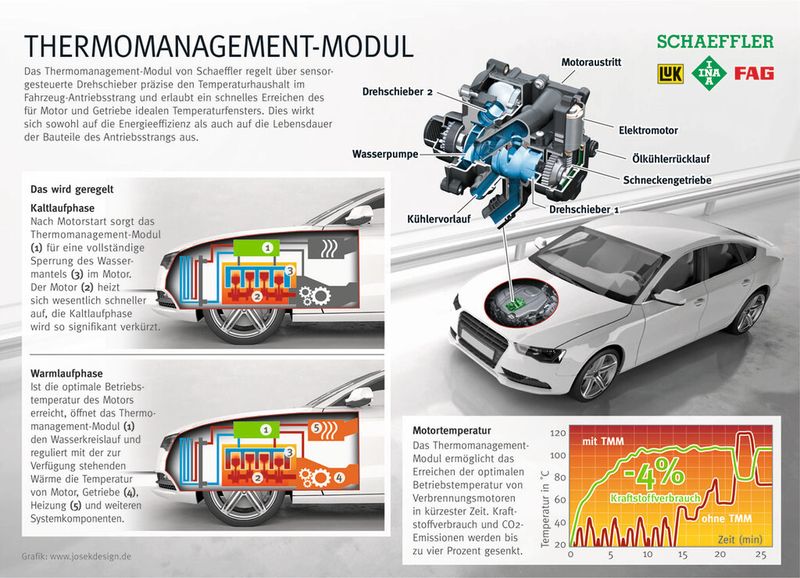  (Bild: Schaeffler)