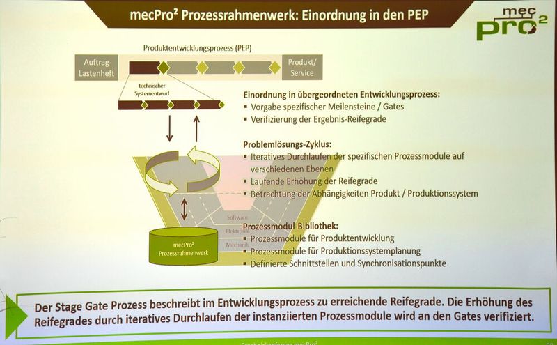 Die Einordnung des Mecpro²-Prozessrahmenwerks in den PEP. (Bild: Mecpro²)