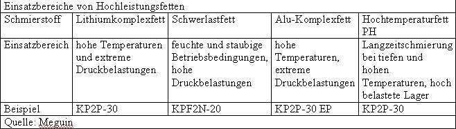  (Archiv: Vogel Business Media)