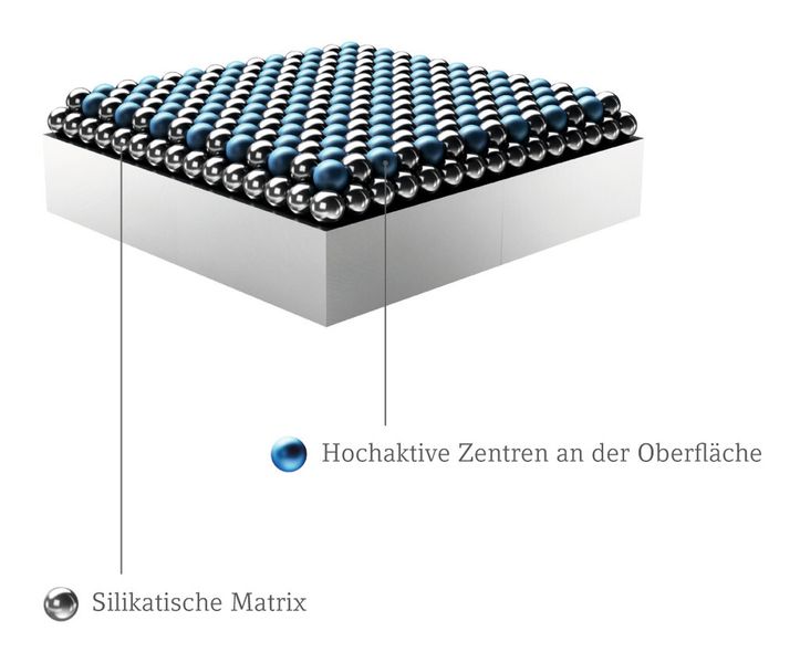 Aufbau der Clean Coat-Beschichtung (Bild: Nano-X)