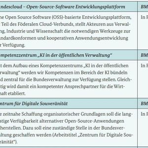 (Bundesregierung)