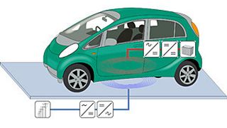 So funktioniert das induktive Elektroauto-Ladesystem mit leistungselektronischen Wandlern. (Bild: Fraunhofer ISE)