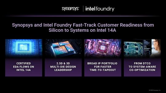 Synopsys erweitert die Zusammenarbeit mit Intel Foundry für die Zertifizierung KI-gestützter EDA-Flows(Bild:  Synopsys)