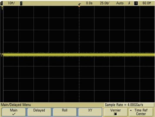 Bild 2: Ergebnis einer Rauschmessung, wobei nur das Messsystem und der 1:1-Tastkopf beteiligt sind. (dataTec)