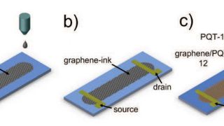 So entsteht die gedruckte Graphen-Elektronik (Grafik: University of Cambridge)