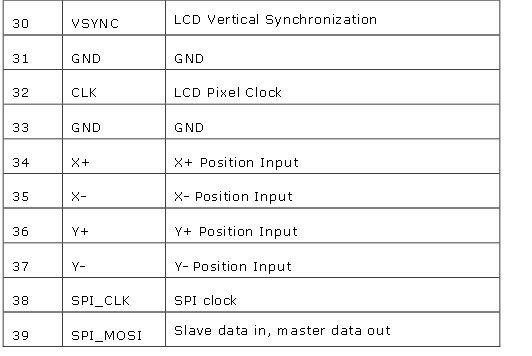 Display-Installation BB-View: LCD-Interface (3) (Bild: Farnell)