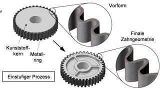 Faster to the material mix! Specifically, through hybrid forming, as researched by the IKT together with the IFU. By embossing a plastic core with a surrounding metallic preform ring, a gear is created. The geometry of the preform also changes in the process. (Image:IKT)
