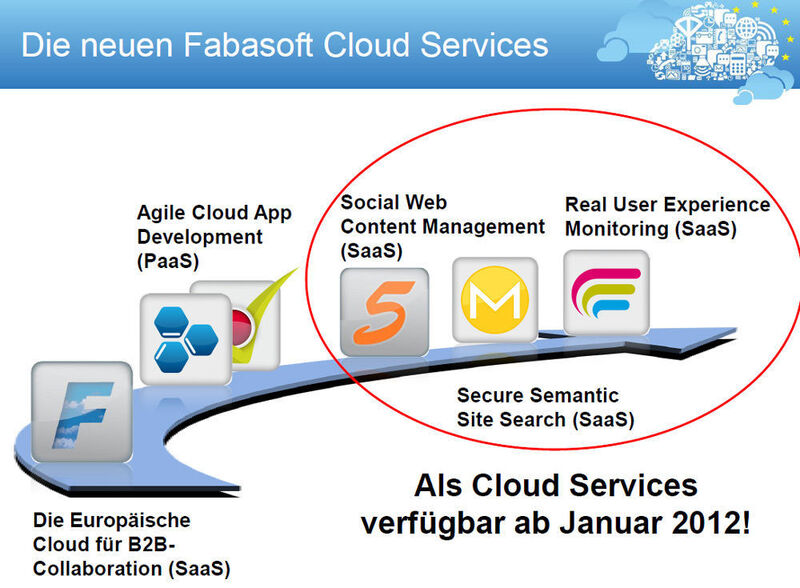 Neu im Portfolio von Fabasoft sind Services für Social Web Content Management, Real User Experience Monitoring und Secure Semantic Site Search. (Fabasoft) (Archiv: Vogel Business Media)