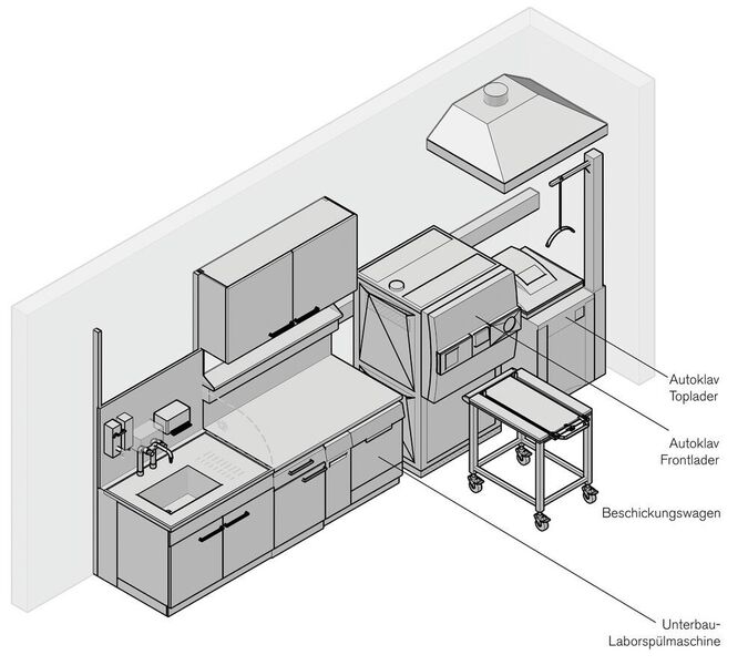Abb. 3: Die Ausstattung eines Labors sollte genau das leisten, was sie leisten muss. (© Carpus+Partner)