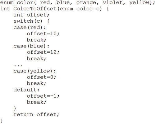 Listing 1:  Quellcode einer switch-Anweisung (PLS)