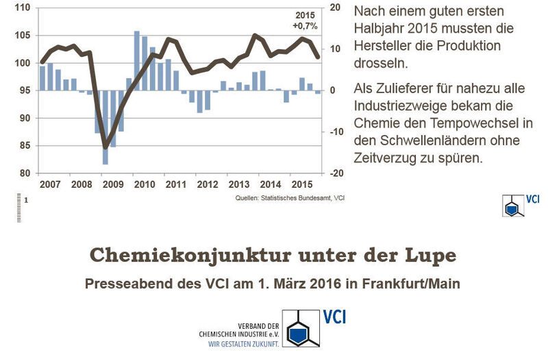 Chemieproduktion (inkl. Pharma) in Deutschland. (Quartale, saisonbereinigt, Index 2010 = 100, Veränderung ggü. Vorjahr in %.) (Bild: VCI)