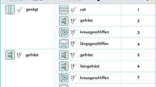 tabelle_sonderplatte_DE ()