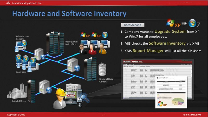Zu den wichtigsten Aufgaben, die das Client-Management erfüllt, gehört das Inventory, von der BIOS-Version bis zur CPU-Variante. Das erleichtert etwa das Ausrollen neuer Software oder von Patches in verteilten Umgebungen. (Bild: American Metratrends)