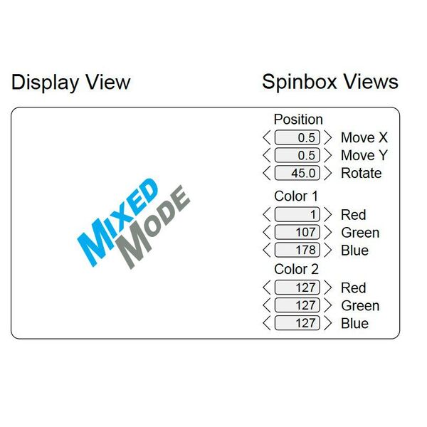 Bild 4: ...Anhand dieser Beispiel-Applikation läßt sich das Mapping von View Elementen auf Model Elemente gut verdeutlichen. (MixedMode GmbH)
