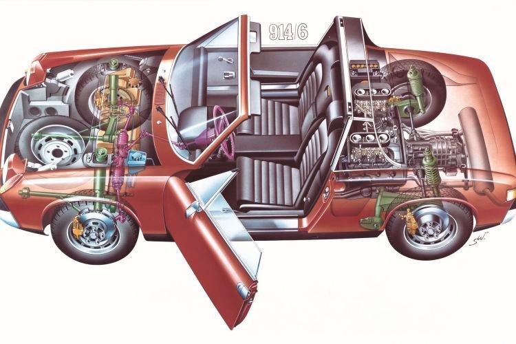 Hauptmerkmal des 914 ist die Konstruktion als zweisitziges Mittelmotor-Coupé mit Targadach, das im hinteren Kofferraum verstaut werden kann. Zwischen den Sitzen gibt es eine schmale Notsitzfläche, die den Wagen offiziell zum Dreisitzer macht.  (Porsche)