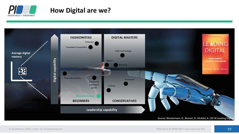 Software Defined Factory: Digitalisieren allein reicht nicht. (Bild: SEW Eurodrive)