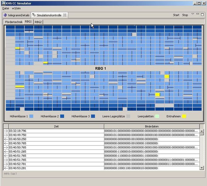 Während der Software-Erneuerung wird beispielsweise ein simuliertes Hochregallager gegen die Kopie des Altsystems mit Echtdaten getestet. Sind Simulation und reale Fördertechnik identisch, wird die Simulation bis zur Inbetriebnahme als realistische Testumgebung eingesetzt. Bild: W3logistics (Archiv: Vogel Business Media)