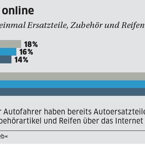 (Quelle: »kfz-betrieb«)