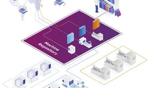 dm-2021-07-10-2021-11-forcam-machine-repository (Quelle: Forcam)