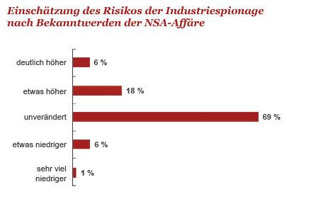 Aus den Ergebnissen der Studie 