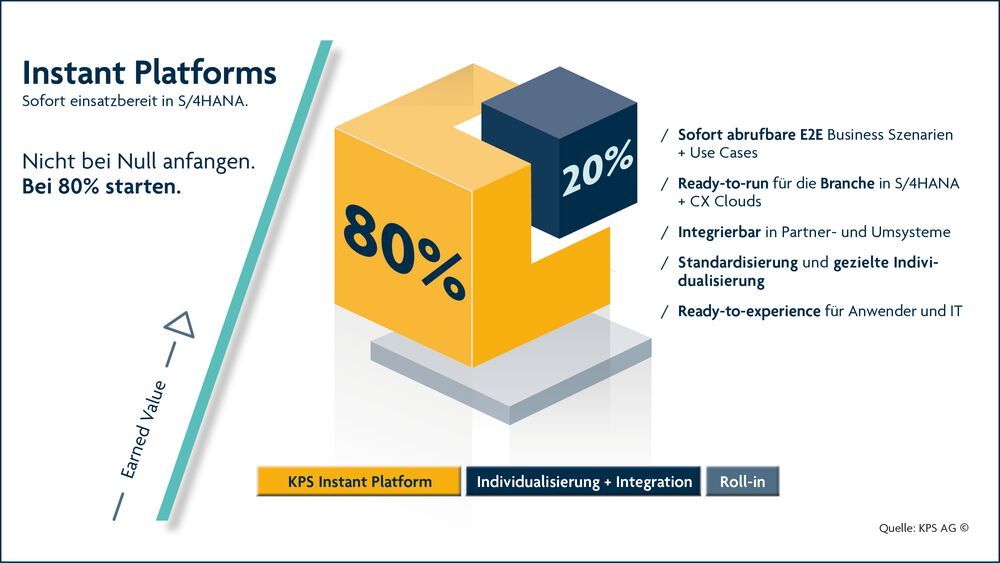 Warum kompliziert, wenn es einen Standard gibt?