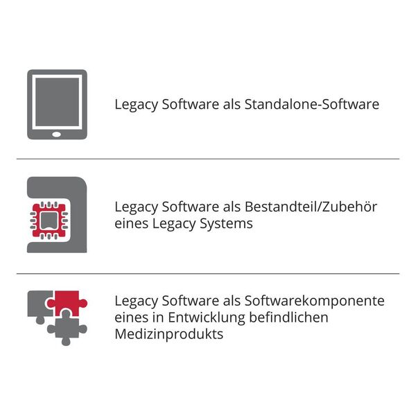 Legacy-Software kann in vielen Formen vorkommen: Als Standalone-Software, eingebettet in ein Gerät oder als Komponente eines neu entwickelten Softwaresystems.  (Infoteam Software AG)