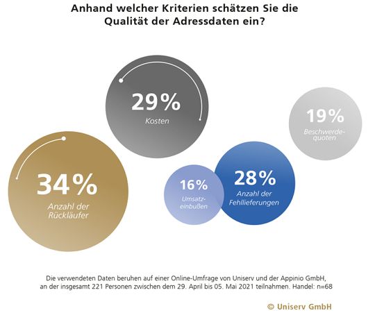 (Bild: Uniserv GmbH)