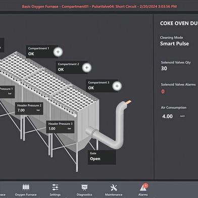 Die Lösung überwacht und steuert Entstaubungsanlagen, wobei sie den Betreibern zugleich Echtzeit-Einblicke und Diagnosen bietet. (Bild: Emerson)