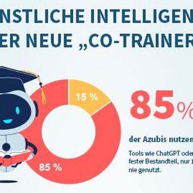 Für Azubis ist KI bereits ein fester Bestandteil der Ausbildung.  (Bild: u-form)