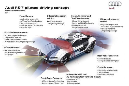 Die technischen Voraussetzungen für das autonome Fahren sind vorhanden. (Audi)