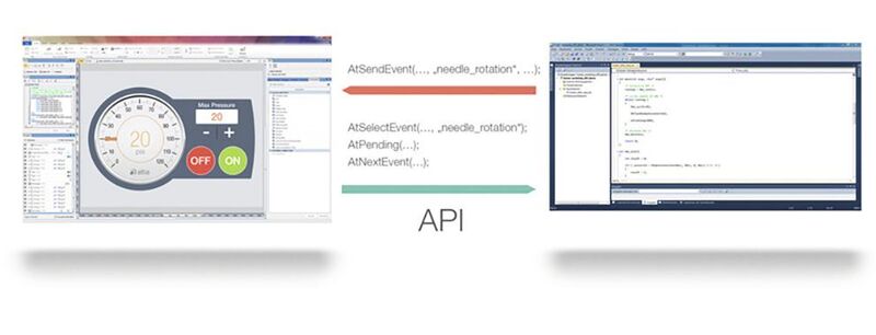 Keine Hardware: Kopplung eines Visual Studio Projektes als Beispiel, das GUI Design in Altia Design gegen eine Applikationslogik zu testen. (Altria)