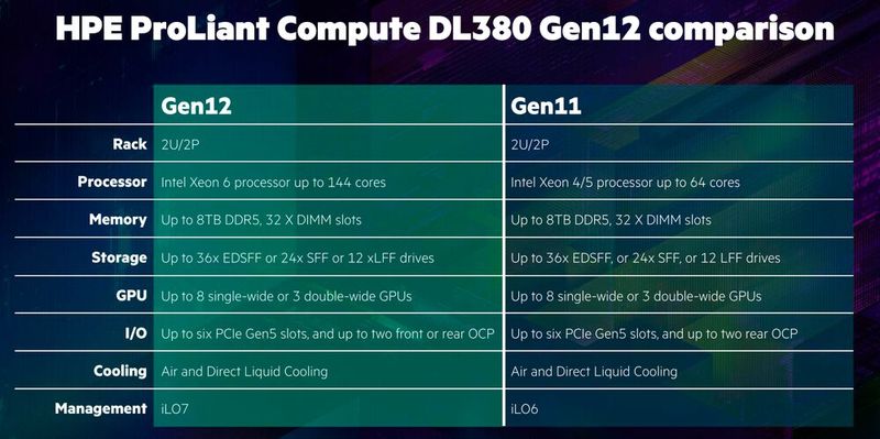 Abbildung 14: Der Generationenvergleich (Bild: HPE)