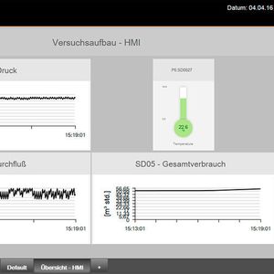 Visualisierung der gemessenen Werte.