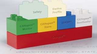 visual-protokollstacks-option-geschnitten (MicroControl)