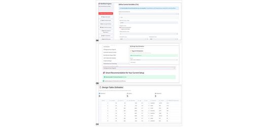 Bild 3: Versuchsplanung in „DoExpert“ (Screenshots der Benutzeroberfläche): (a) Definition der Stellgrößen mit Stufen und Wertebereiche, (b) Auswahl eines geeigneten DoE-Versuchsplans mit intelligenter Empfehlung, (c) automatisch erzeugte und editierbare Versuchstabelle mit eingetragenen Versuchsergebnissen.(Bild:  HFU /KSF)