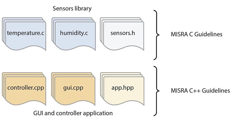 Bild 2 Ansatz 1: System als Summe von Teilsystemen. (Bild: Parasoft)