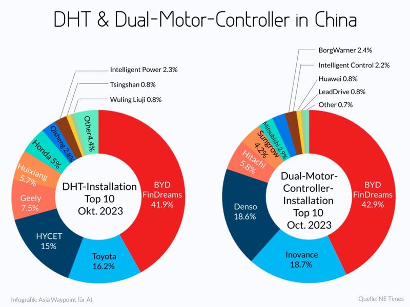 Aktualisiert 2022 💪  Aufbau und Technik der China Diesel