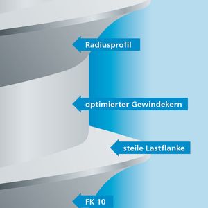 Der Trend, dass Metalle durch immer leistungsstärkere und hochfeste Kunststoffe ersetzt werden können, hält besonders im Leichtbau an, sagt Arnold Umformtechnik. Optimal ausgelegte, für diese Hochleistungskunststoffe angepasste Direktverschraubungen gewönnen vor diesem Hintergrund sehr an Bedeutung.
