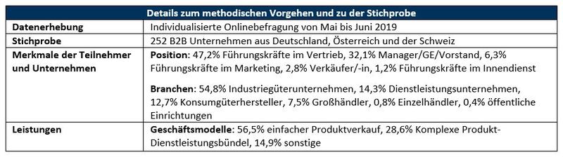 Details zur Studie